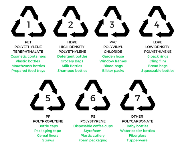 Do You Plastic Recycling Symbols Mean - Everich Drinkware